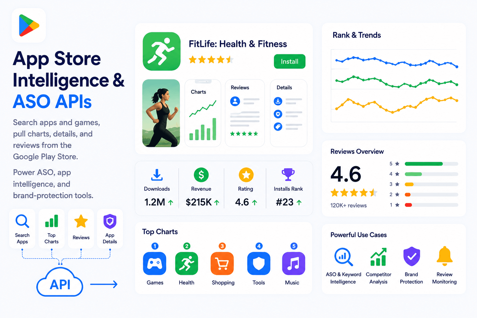 App Store Intelligence & ASO APIs