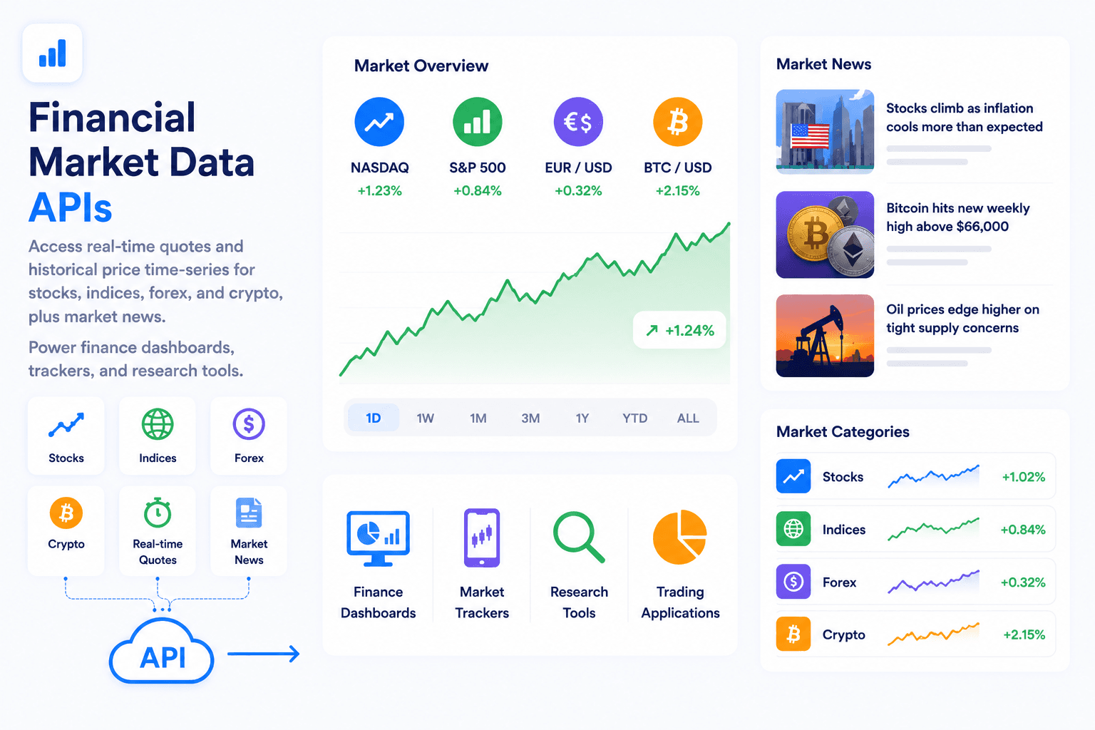 Financial Market Data APIs