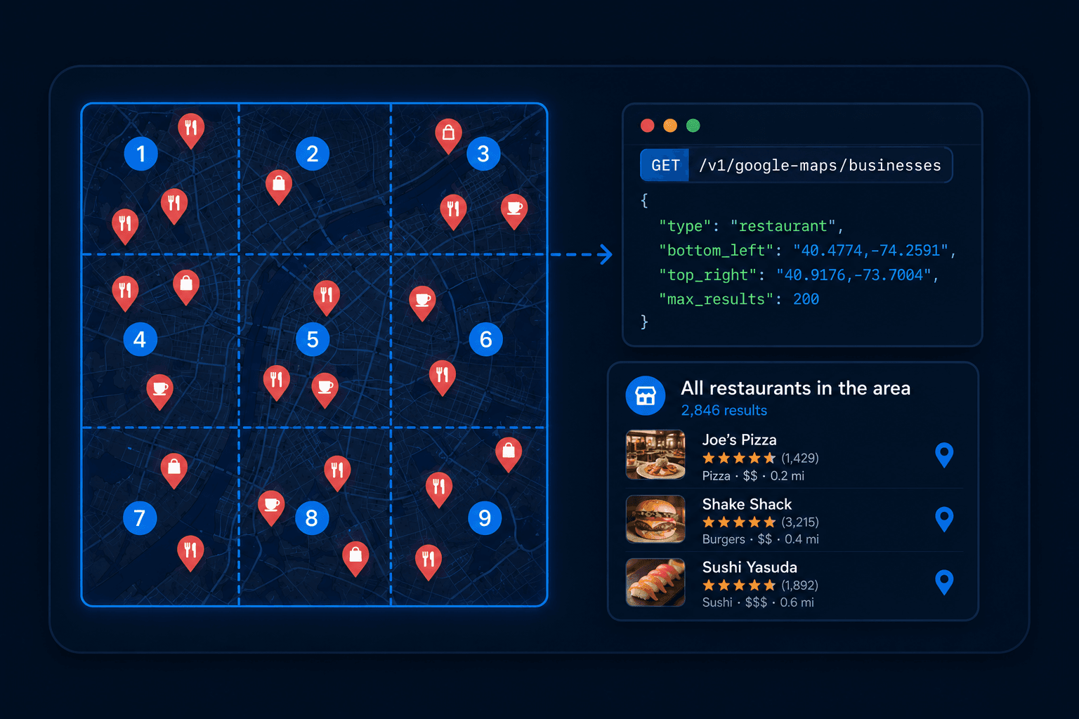 How to Get All Businesses of a Type in a Certain Area from Google Maps