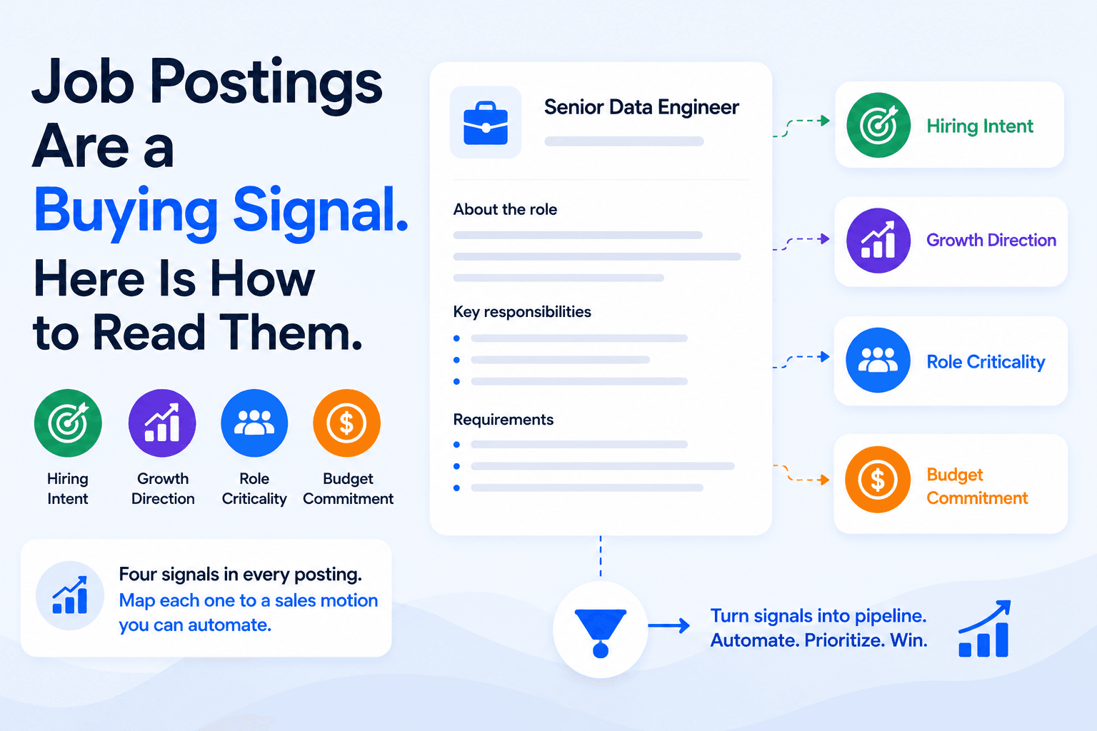 Job Postings Are a Buying Signal. Here Is How to Read Them.