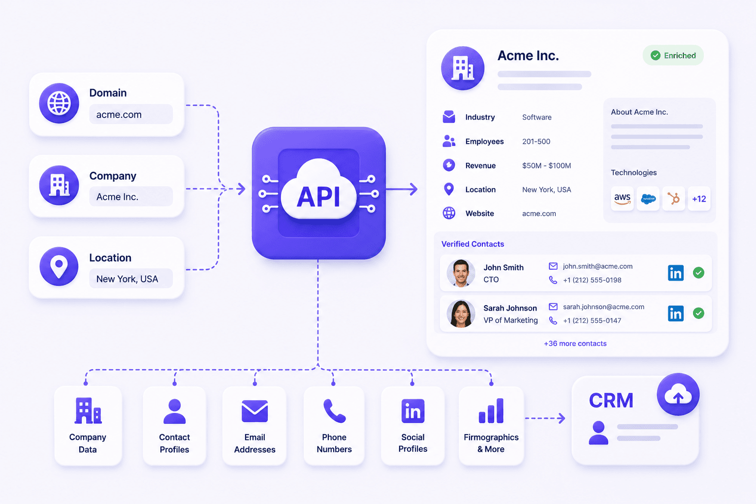 Lead Generation & Enrichment APIs