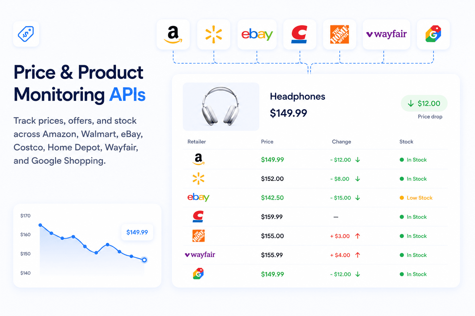 Price Monitoring APIs