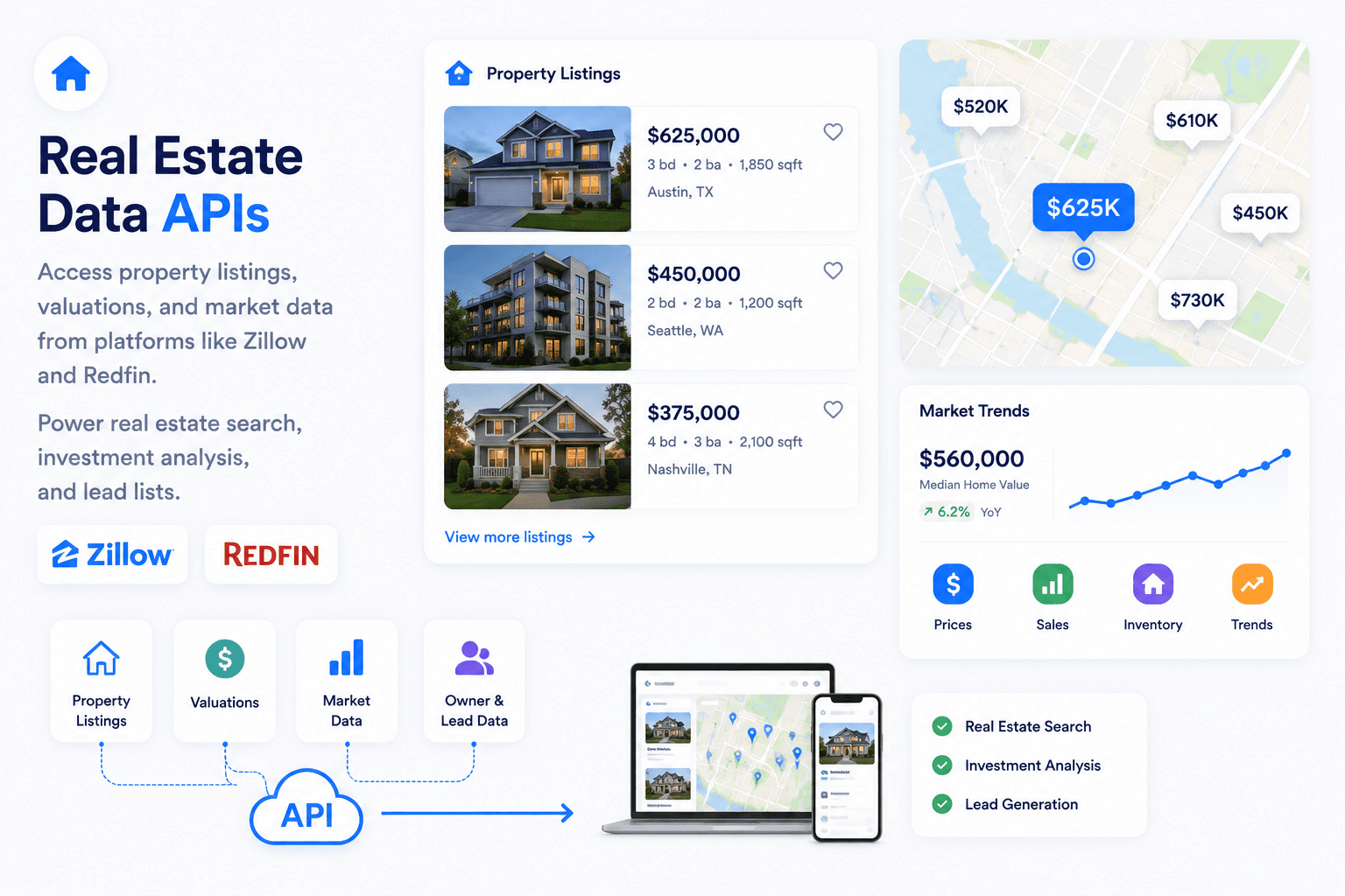 Real Estate Intelligence APIs