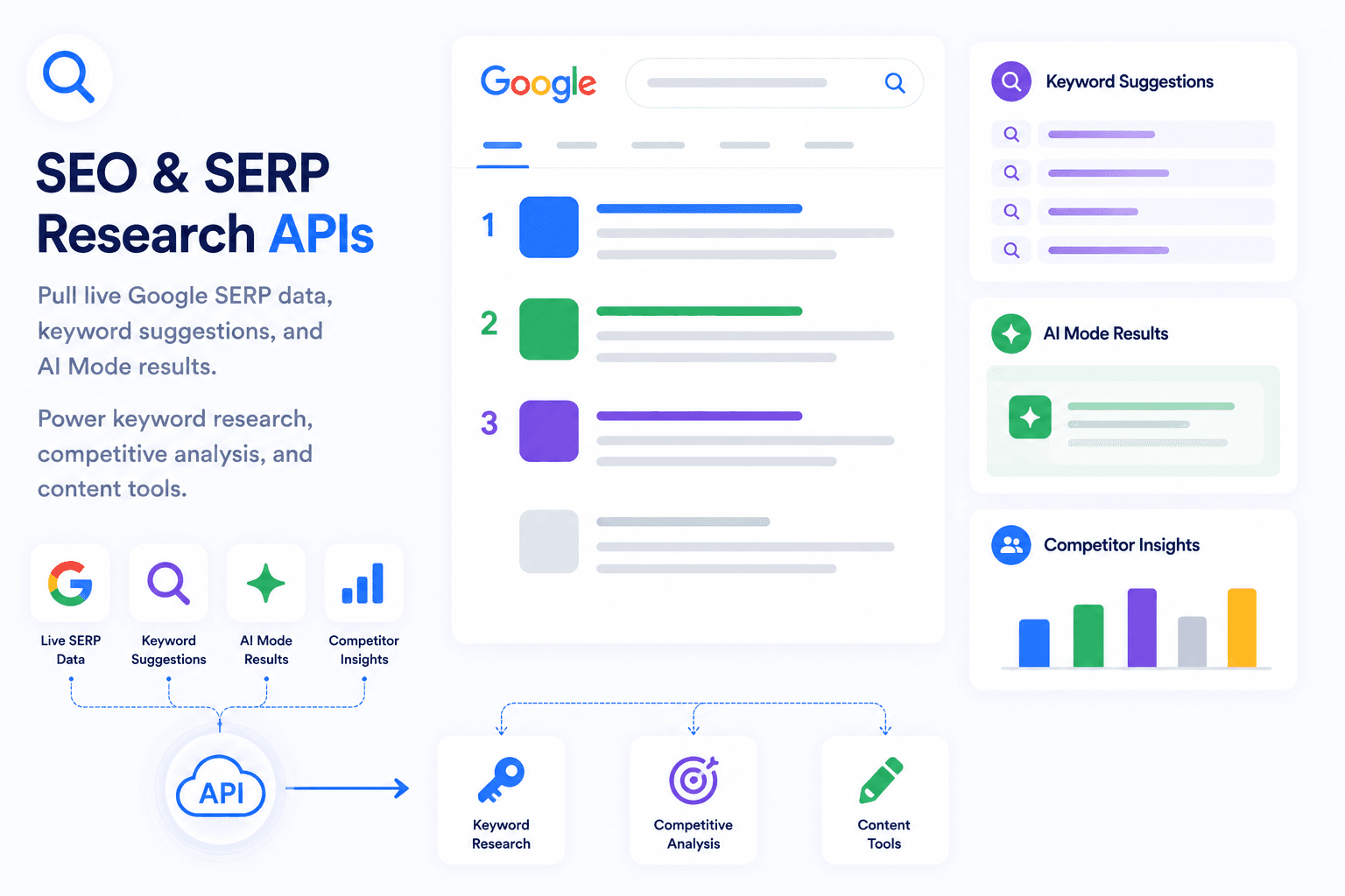 SEO & SERP Research APIs