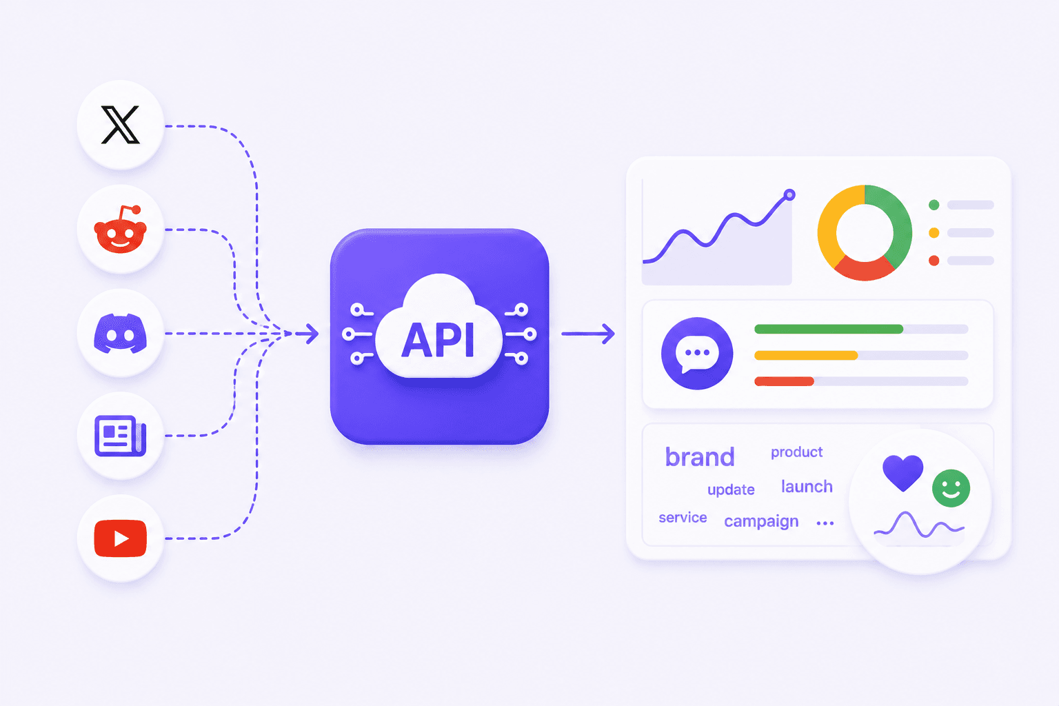 Social Listening & Media Monitoring APIs
