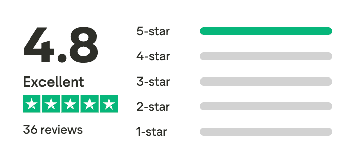 Trustpilot Reviews - 4.8/5 based on 36 reviews