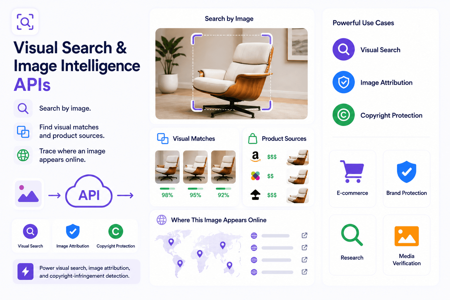 Visual Search & Image Intelligence APIs