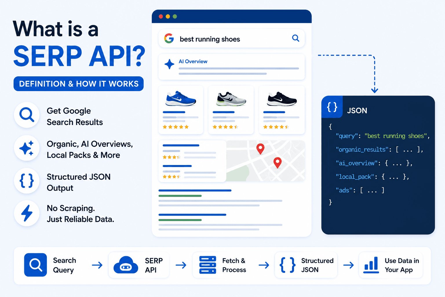 What is a SERP API? Definition & How It Works