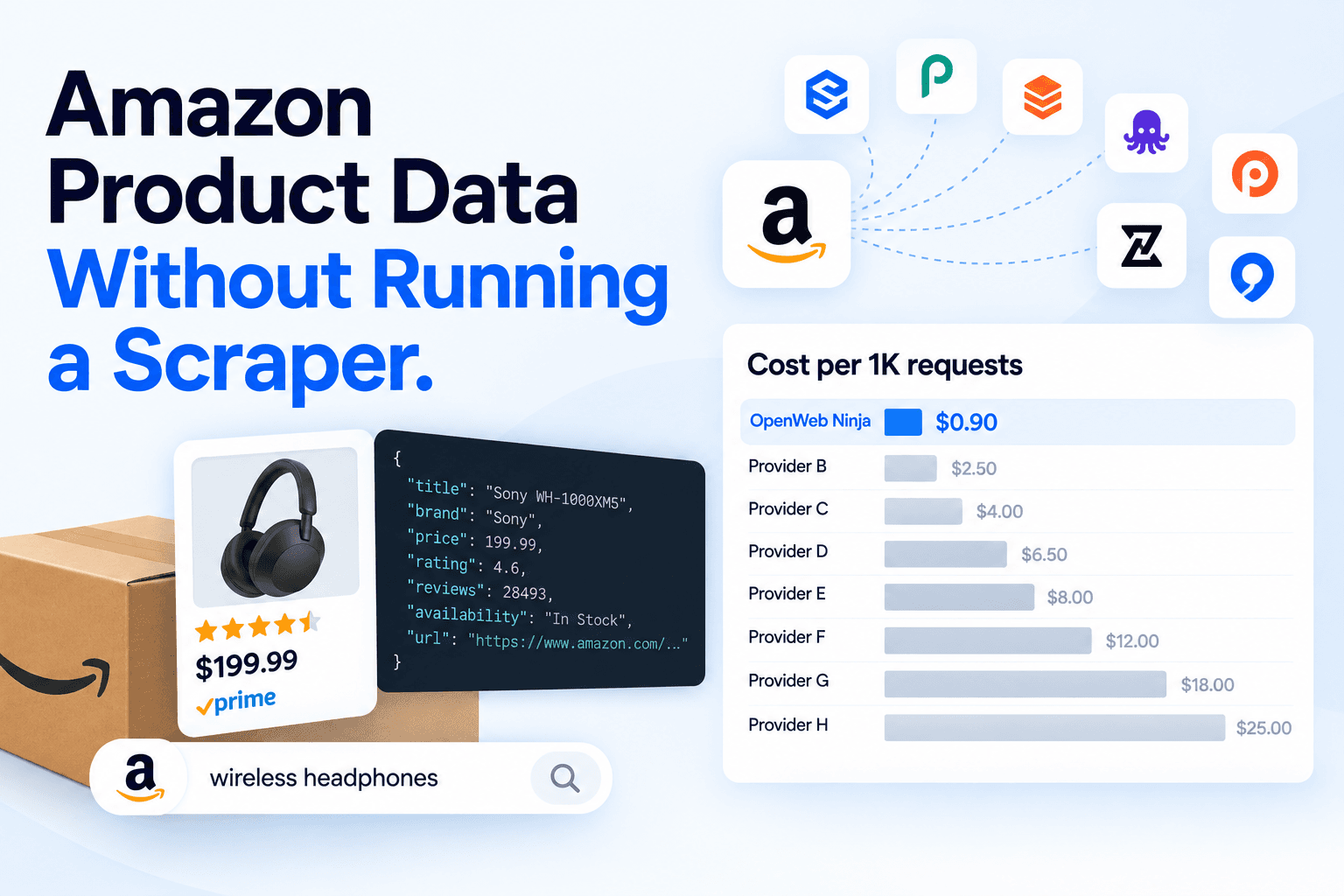 Best Amazon APIs in 2026, tested and compared