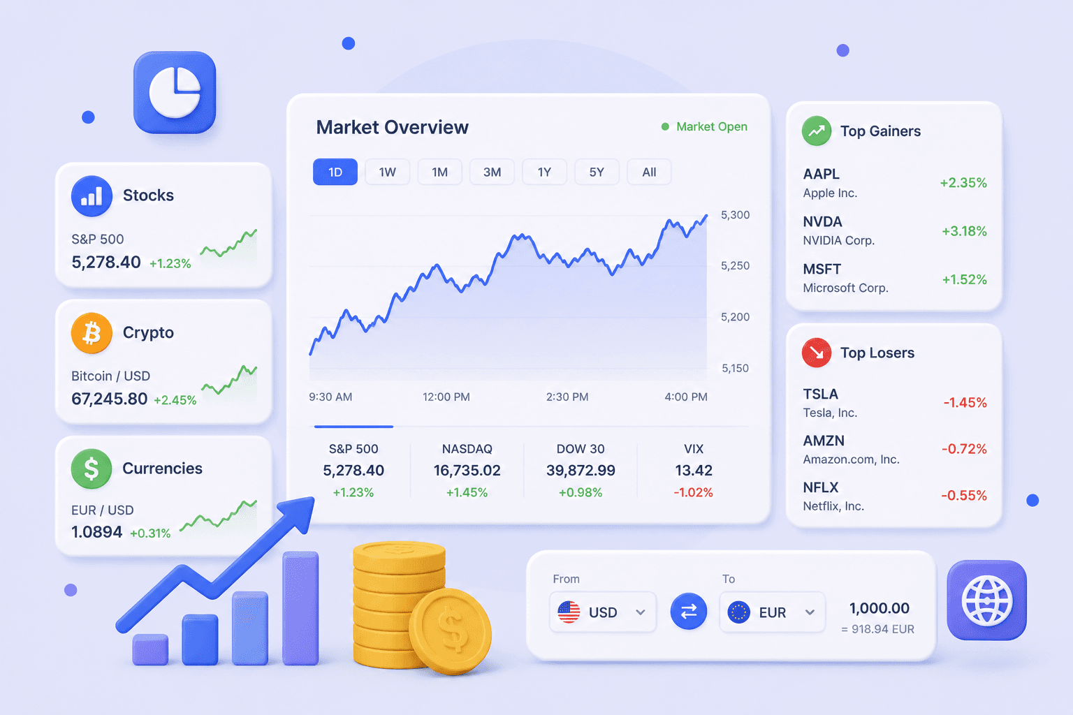Finance APIs