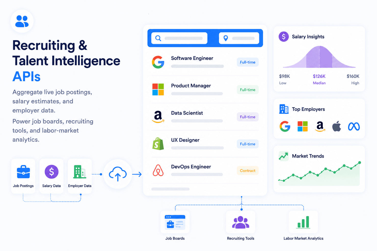 Recruiting & Job Intelligence APIs