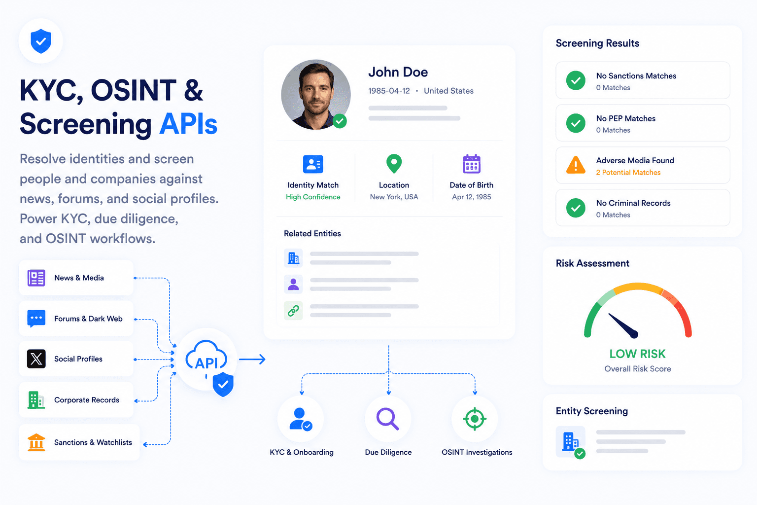 KYC, OSINT & Screening APIs