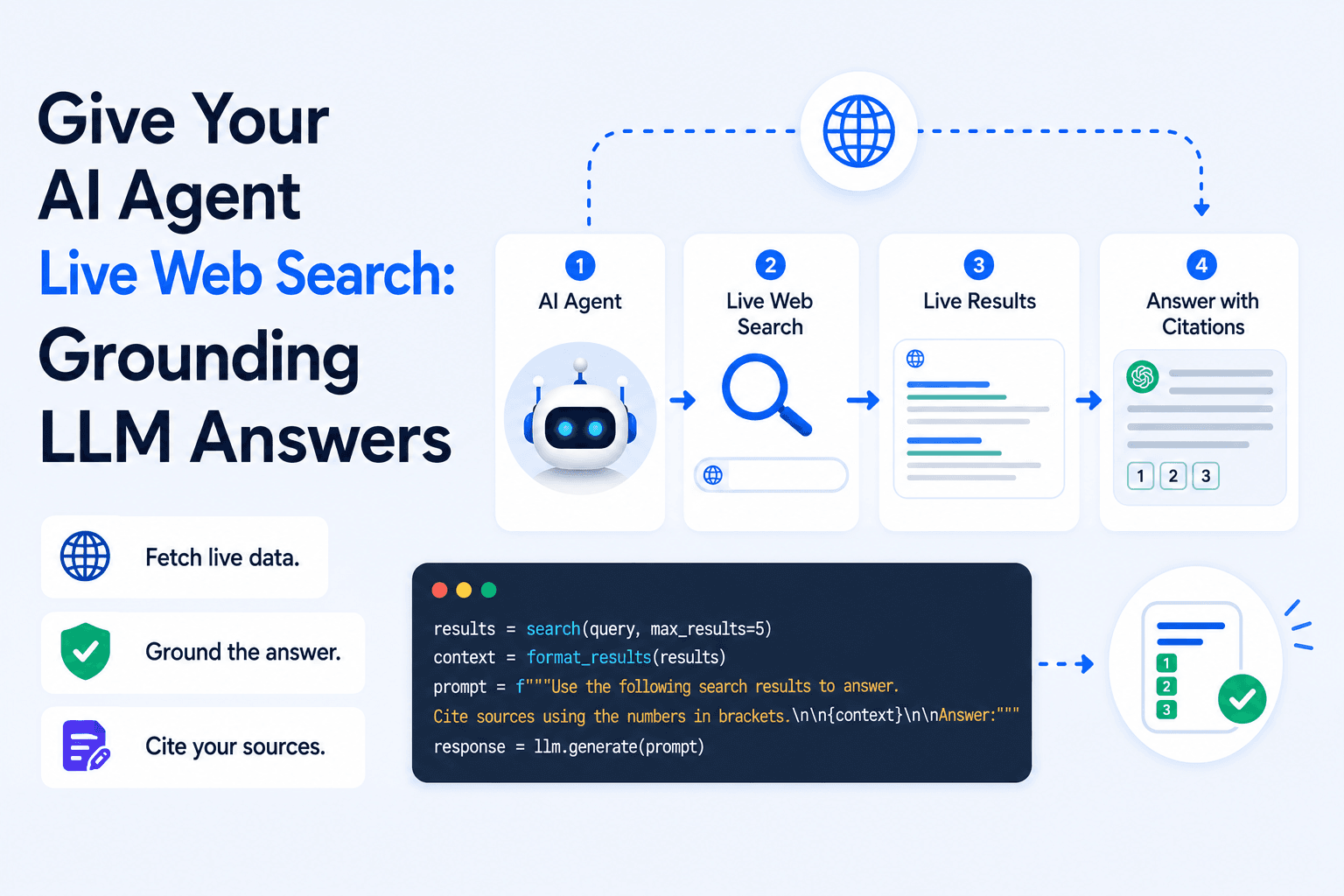 Grounding LLM answers with live web search