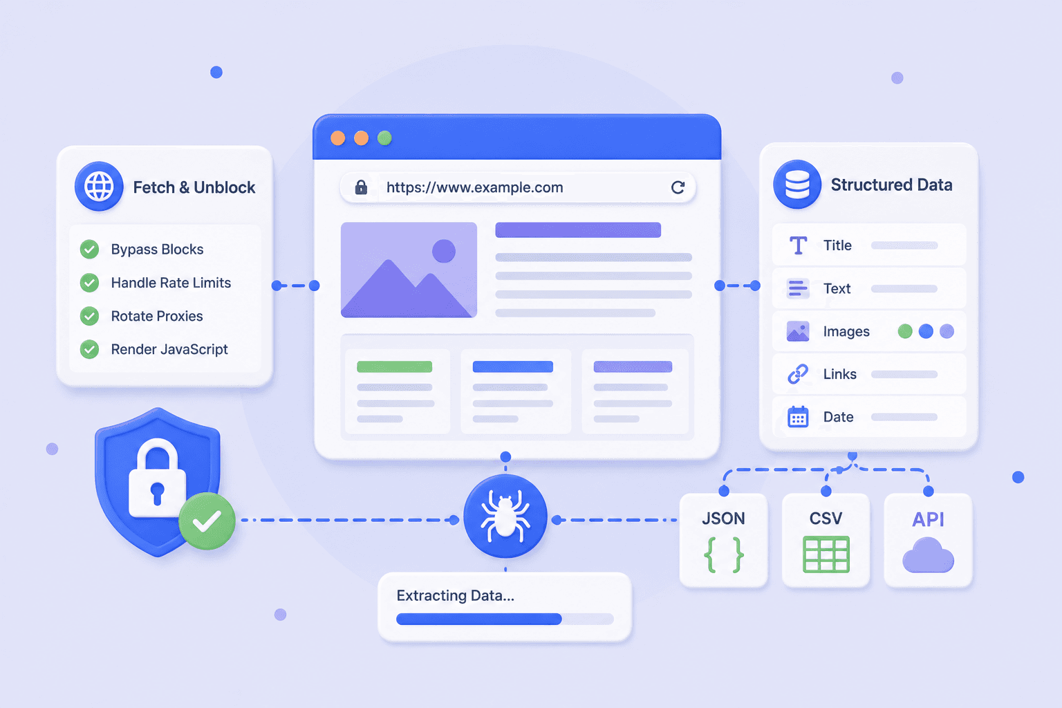 Web Scraping APIs