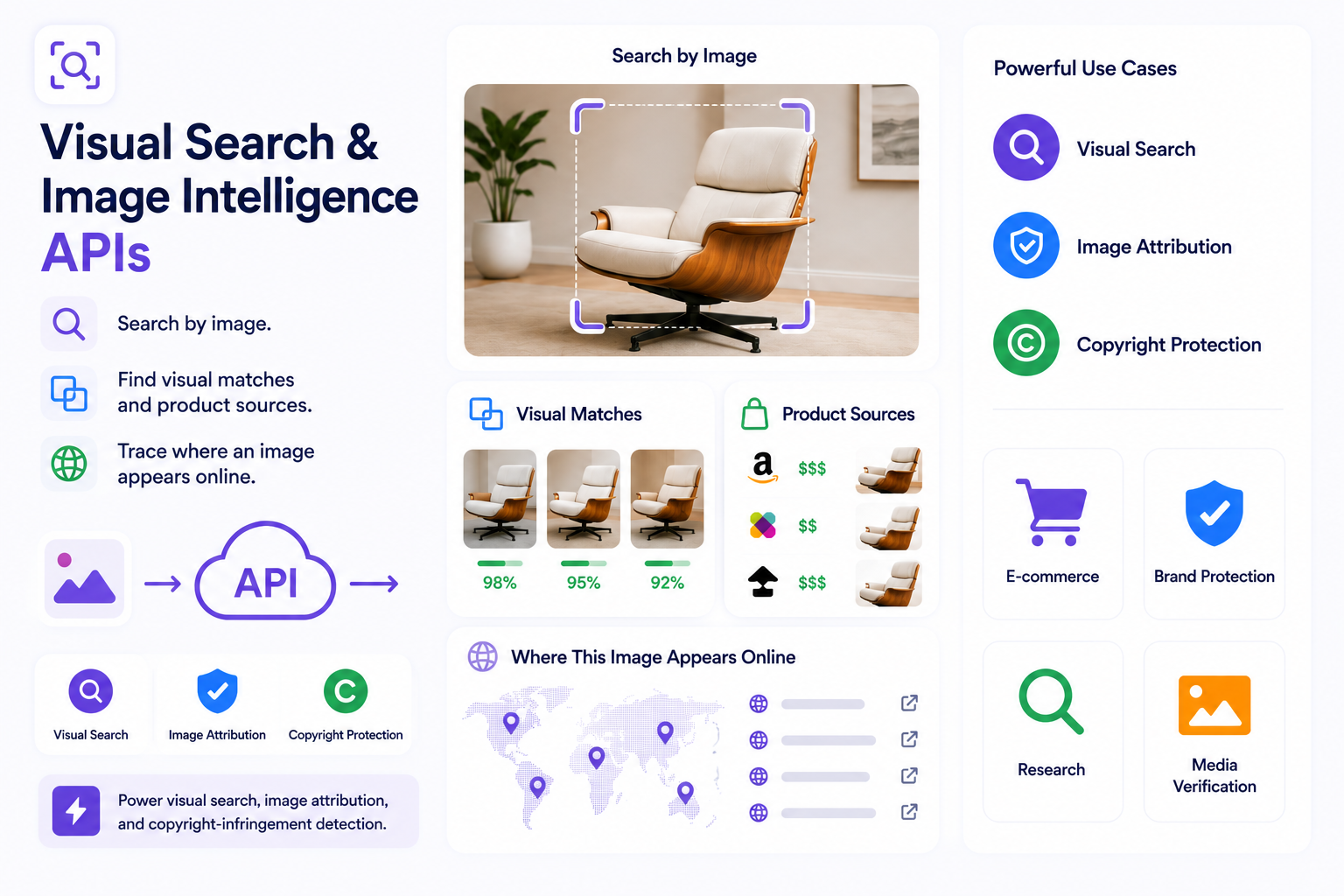 Visual Search & Image Intelligence APIs | OpenWeb Ninja